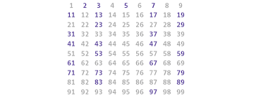 The following sheets are designed to practice multiplying a range of decimals up to 3dp by 10 or 100. Fans Scoobydoo Multiplikation Das Vielfache Von 10 Und 100 Arbeitsblatt Teiler Vielfache Kostenlose Arbeitsblatter Click To See Full Template