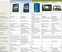 slate tablets ipad vs galaxy tab vs hp slate 500