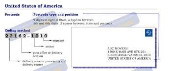 The term zip, an acronym for zone improvement plan, was chosen to suggest that the mail travels more. United States Postal Code Post Code Postcode Zip Code
