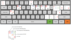 10% off new in gifts! What Does Your Keyboard Look Like Quora