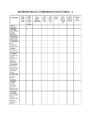 Hominid Skull Comparison Data Table 2 Docx Hominid Skull