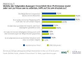 We did not find results for: Homeoffice Auf Dem Vormarsch