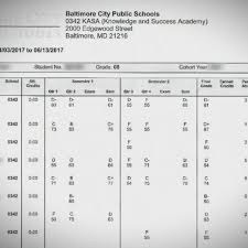 The 105 report card comments in this list will help you: City Students Promoted Despite Failing Report Cards Wbff