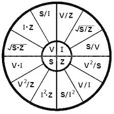 Ohms Law Pie Chart