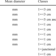 Pdf An Endometriosis Classification Designed To Be Validated