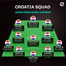 Fifa 21 hirvatistan milli takimi. Squawka News On Twitter Official Croatia Have Announced Their Squad For The 2020 European Championship Euro2020