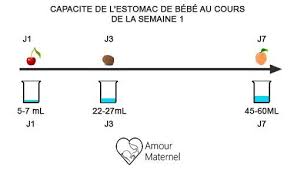 Epingle Sur Bb