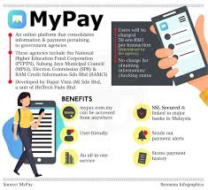 Frequently asked questions click to expand or collapse. Mypay Brings All Government Agencies In A Single App Liveatpc Com Home Of Pc Com Malaysia