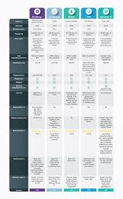 Top 5 Framework Css đang Chu Y Tech Talk Framework Css Web Development
