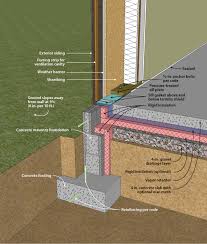 Wood frame wall to roof joist. Doe Building Foundations Section 4 2