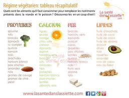 Epingle Sur Aliments Vegetariens