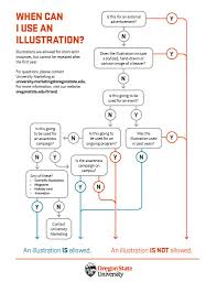 Chart Archives University Marketing