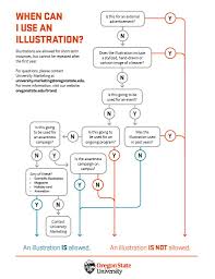 Chart Archives University Marketing