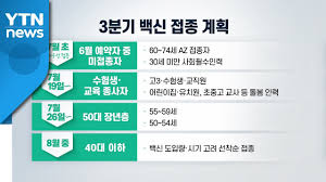 두 번의 수능 그리고 두 번의 실패. ë‰´ìŠ¤ë¼ì´ë¸Œ 2 200ë§Œ ëª… ë°±ì‹  ëŒ€ìž¥ì • ì‹œìž' ë‹¤ìŒ ë‹¬ 50ëŒ€ë¶€í„° Ytn Youtube