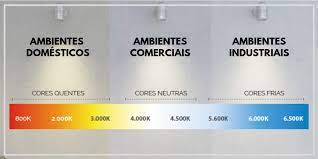 Com a tonalidade considerada quente. Temperatura De Cor Por Que Ela E Essencial Para O Seu Projeto De Iluminacao Industrial
