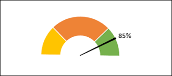 advanced excel gauge chart tutorialspoint