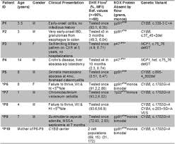 12 656 49 39 godziny otwarcia: 2018 Cis Annual Meeting Immune Deficiency Dysregulation North American Conference Abstract Europe Pmc
