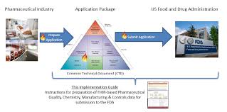 Home - Pharmaceutical Quality - Chemistry, Manufacturing and Controls (PQ- CMC) Submissions to FDA v2.0.0-ballot