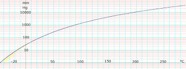 Benzene Data Page Wikipedia