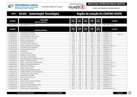 Sustentação Tecnológica 01101 Região de Lotação 01-CENTRO-OESTE