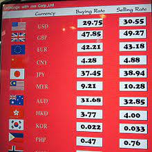 Moreover, we added the list of the most popular conversions for visualization and the history table with exchange rate diagram for 950 us dollar (usd) to malaysian ringgit (myr) from thursday, 21/01/2021 till thursday, 14/01/2021. Iso 4217 Wikipedia