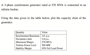 A 3 Phase Synchronous Generator Rated At 570 Mva I