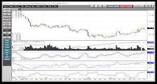 Signs Of Bullish Life In The Cotton Market Ipath Series B