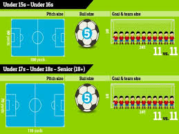 Football Goal Pitch And Ball Sizes For Youth Games The