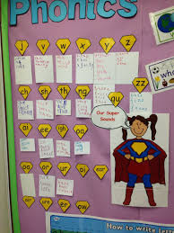 Phonics Display Phonics Display Phonics Phonics Display Board
