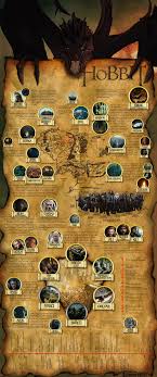 Pin On Lotr Hobbit