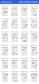 Printable Guitar Chord Chart With Finger Position Pdf Www