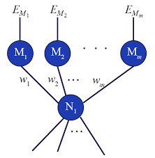 Neural Networks And The Backpropagation Algorithm Algorithm Networking Machine Learning