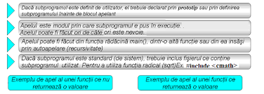 In c++, this takes the form of a function that calls itself. Http Www Lbi Ro Carmen Vineri Subprograme 20iterative Pdf Subprograme 20cpp Pdf