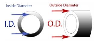 Nominal pipe size (nps) and schedule (sch) collectively sets the pipe outside diameter (od) and the wall thickness (and hence the internal diameter (id) is automatically fixed). Irish Copper Pipe Vs Metric Copper Pipe The Tap Shop