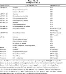 Nominal Wall Thickness An Overview Sciencedirect Topics