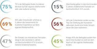 The business of buying and selling goods and services on the internet 2. Eigene Website Gewinnt Im E Commerce An Bedeutung Marketing Borse