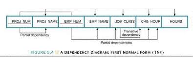 Dependency Diagram Database Design Lucidchart