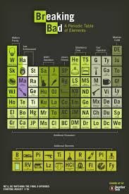 Breaking Bad Periodic Table Charting The Elements Of Walt