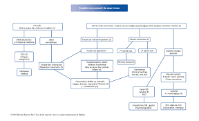 Votre corps sait ainsi à quelle heure vous allez dormir et à quelle heure vous vous levez, et peut ainsi s'y préparer. Troubles Du Sommeil Chez Le Nourrisson Pas A Pas En Pediatrie