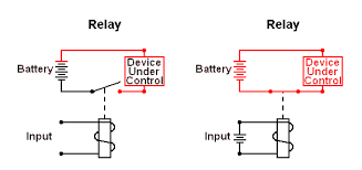 It detects the intolerable or undesirable condition with an assigned area and gives the. Relay Loop Back Circuit Instrumentation Tools