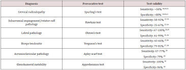 Pin On Global Journal Of Anesthesia Pain Medicine Lupine Publishers
