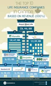 Your alberta car insurance rate is determined by many factors & risk characteristics. Business Insurance Canada Quotes Business Liability Insurance Business Liability Insurance Quotes Dogtrainingobedienceschool Com