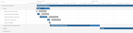 Devextreme New Gantt For Angular React Vue Asp Net Core