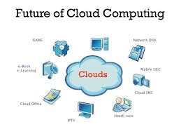 Future Of Cloud Computing Cloud Technology Games Elearning Healthcare Office It Datacenters Virtual Networks Cloud Computing Cloud Office Elearning