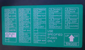 98 nissan pathfinder fuse diagram get rid of wiring