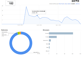 creating a dynamic graph and pie chart like goo gl