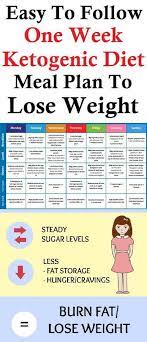 Pin On Ketogenic Info Misc