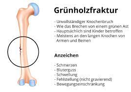 Grunholzfraktur Ursache Behandlung Prognose