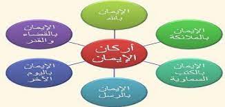 تعرف على أركان الصلاة decorative plates pie chart decor
