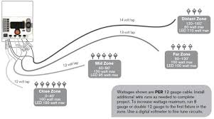 led system layout fx luminaire